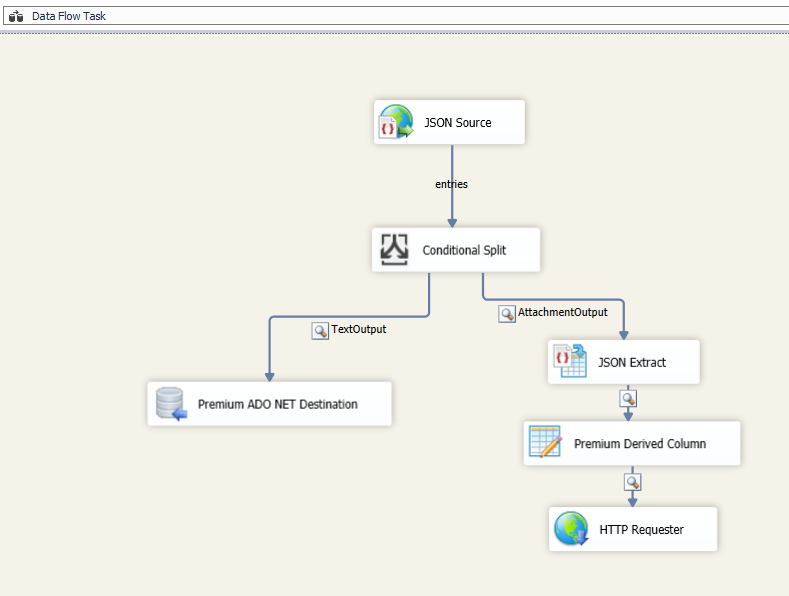 Overall Data flow.png